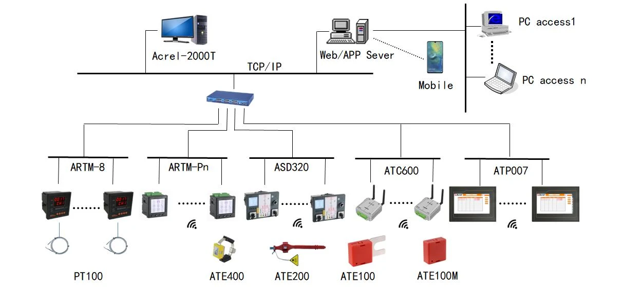 2 2