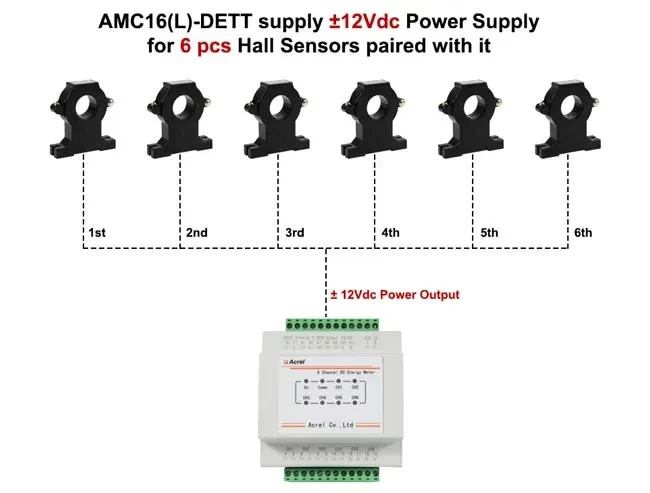 AMC16 Hall sensor meter AMC16 Hall sensor meter